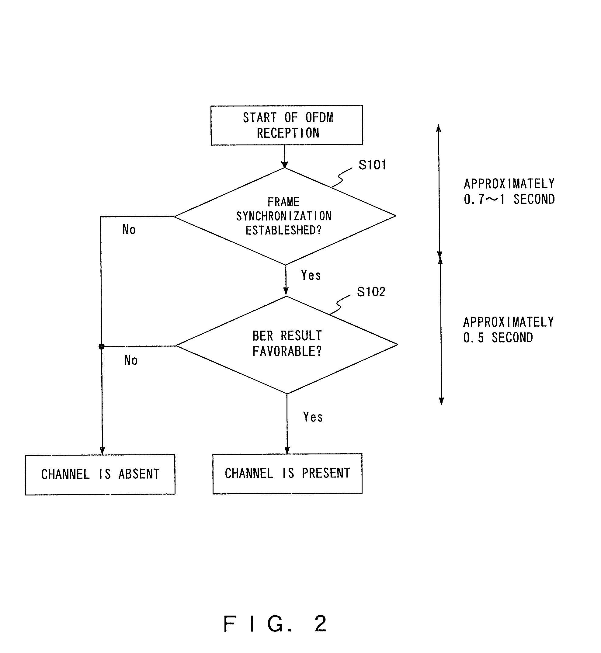 Digital broadcast receiver, mobile terminal and channel search method