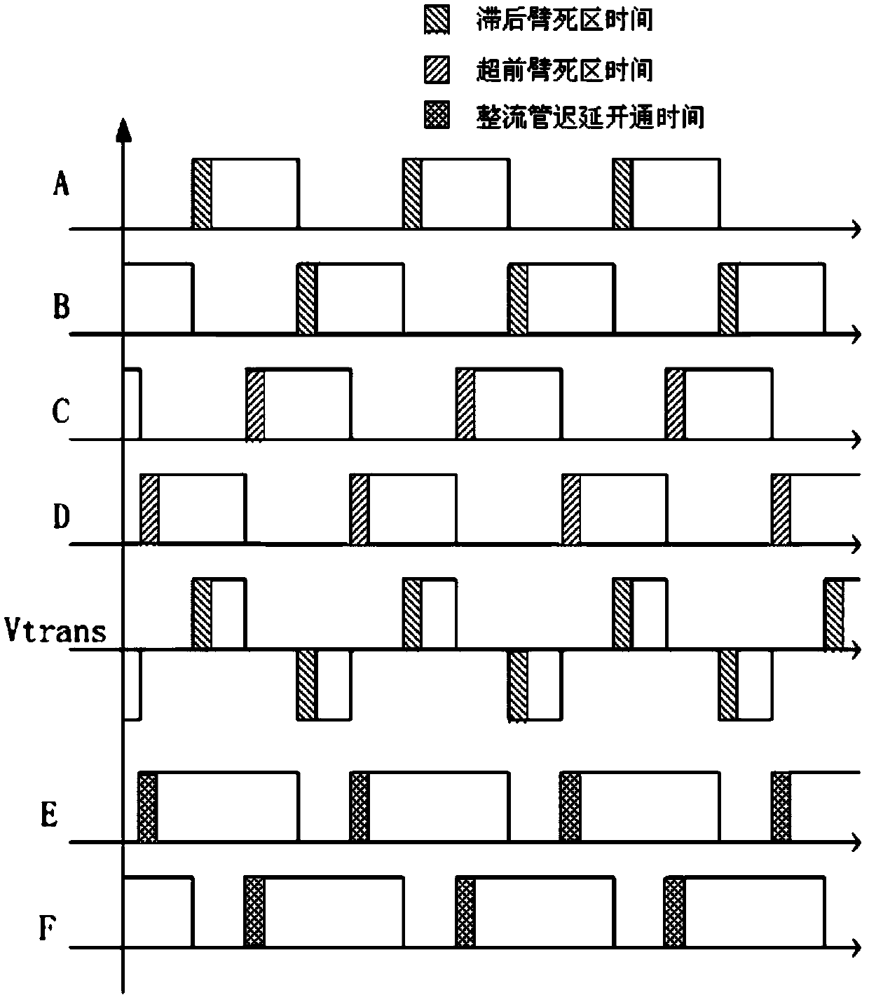 Control method of rectifier circuit switching tube of digital phase-shifting full-bridge DC converter