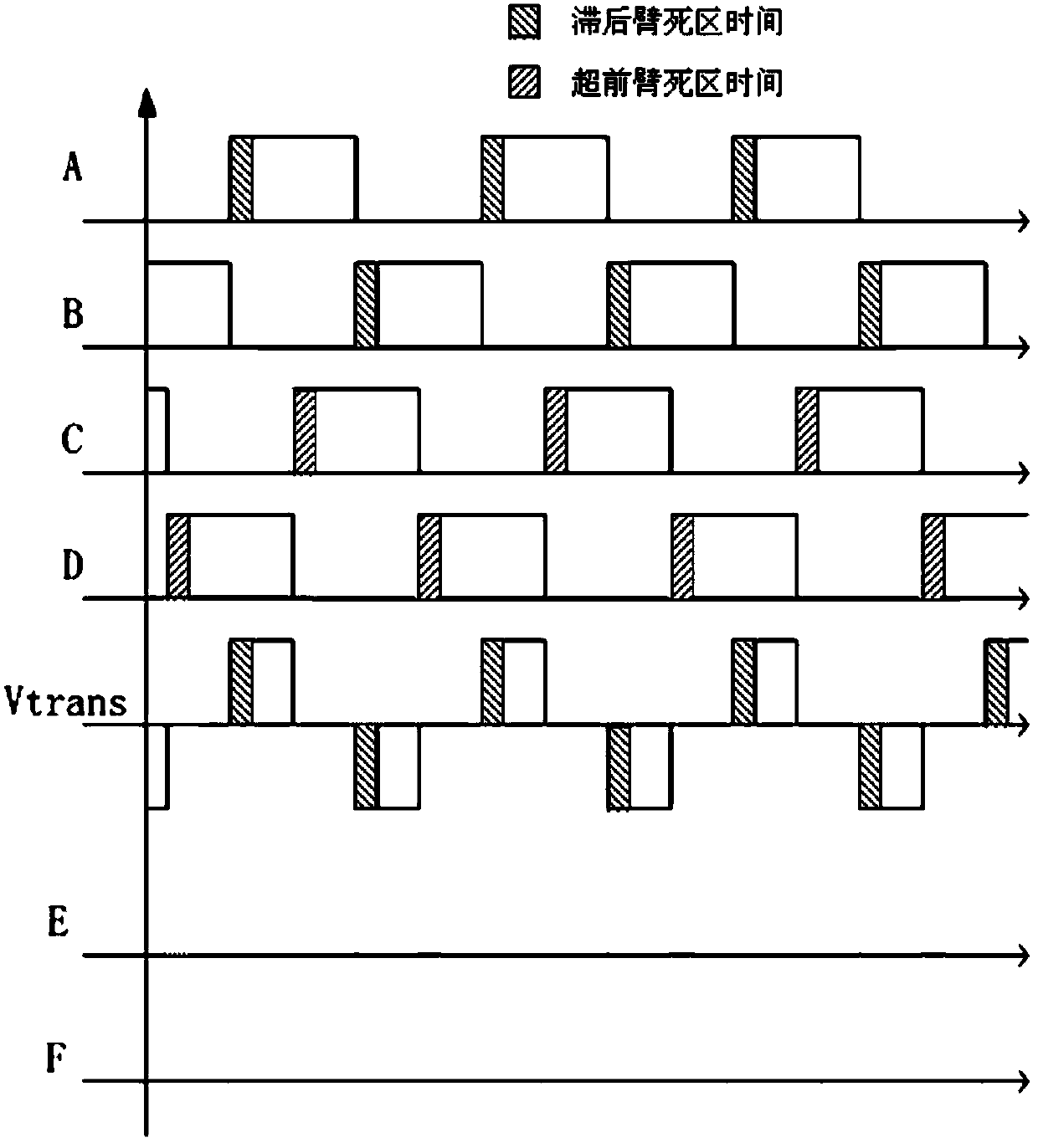 Control method of rectifier circuit switching tube of digital phase-shifting full-bridge DC converter