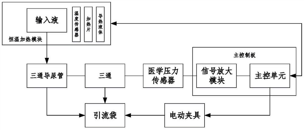 A kind of bladder function auxiliary training device