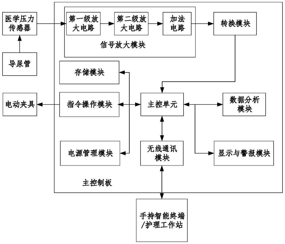 A kind of bladder function auxiliary training device