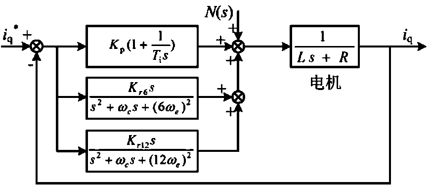 Current control method for improving output torque of permanent magnet synchronous motor overmodulation area