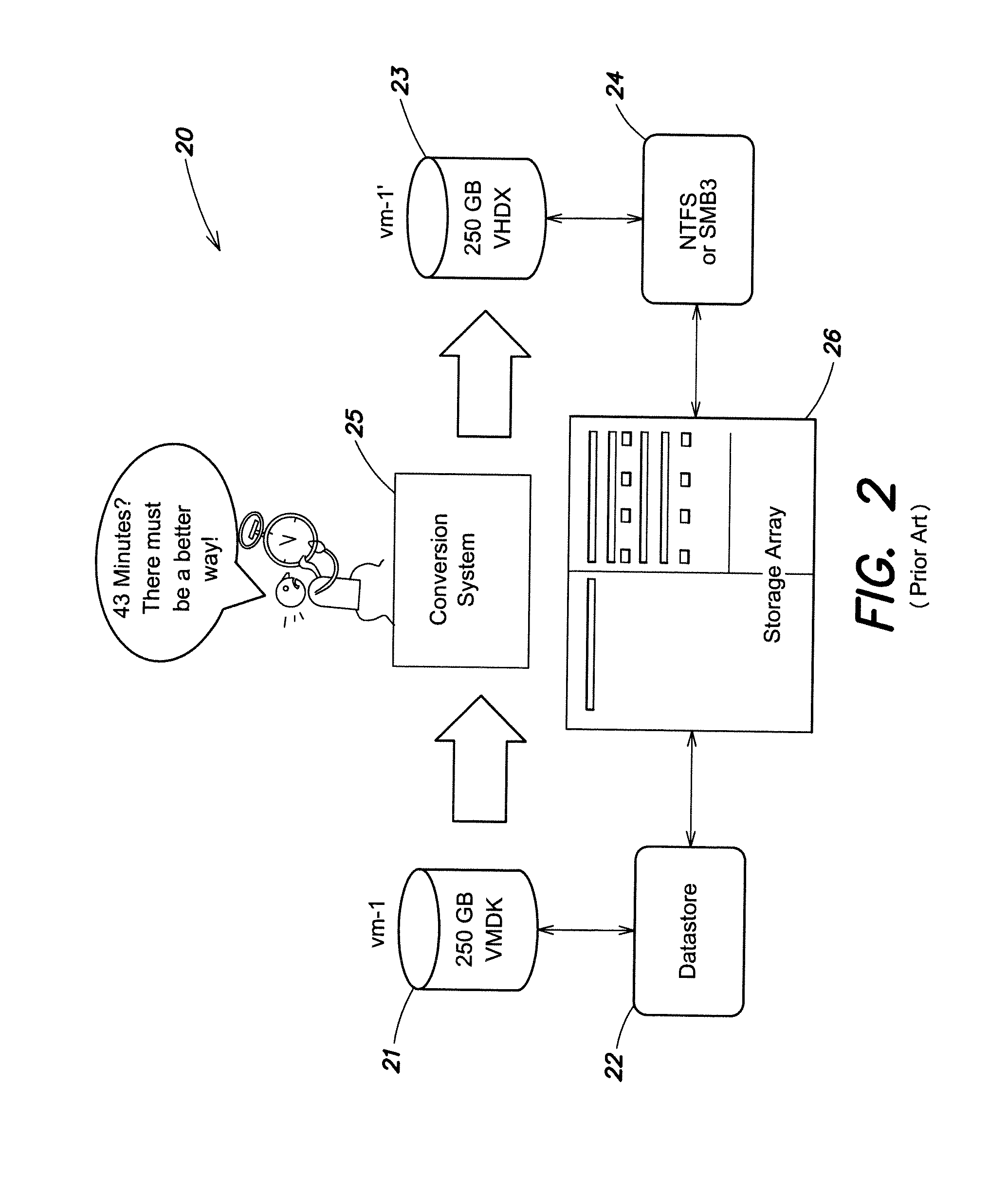 System and method for virtual machine conversion