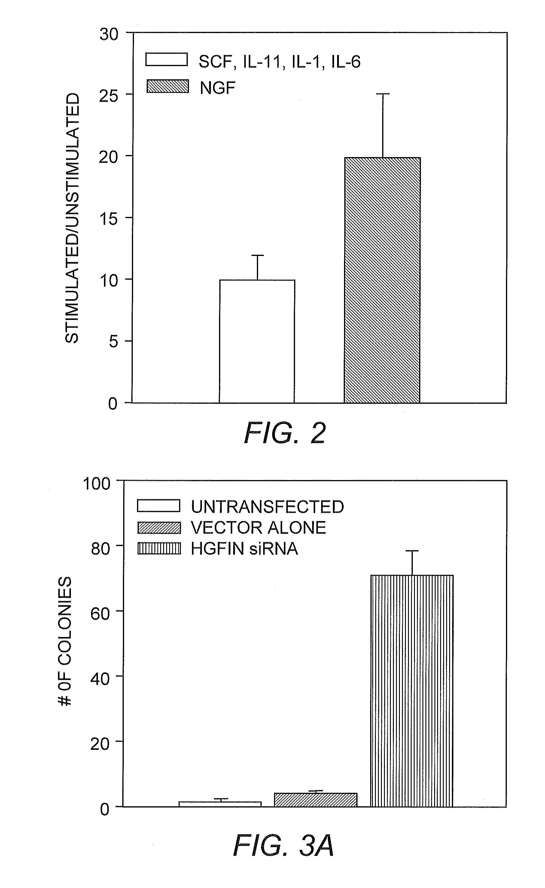 Method of reversing carboplatin resistance by inhibition of HGFIN