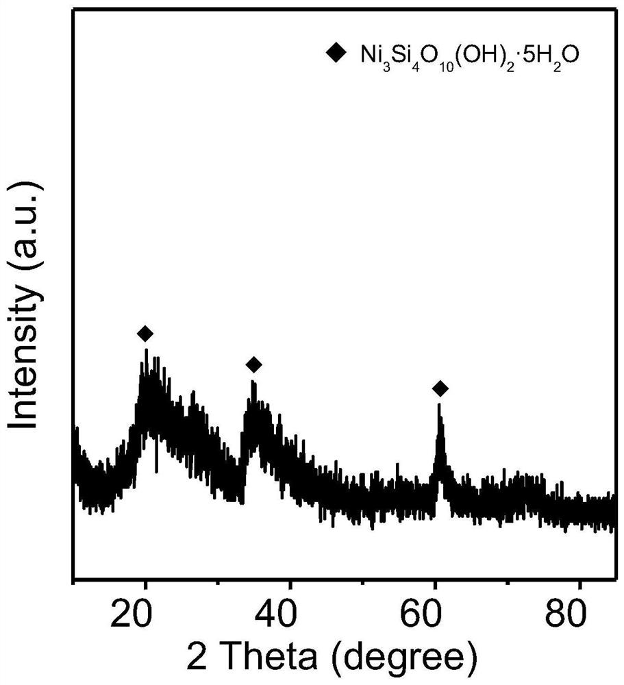 Method for preparing basic nickel silicate catalyst from silicon-containing industrial solid waste