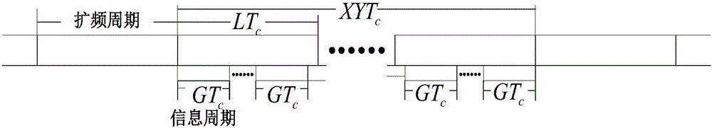 Aperiodic long-code DSSS signal spread spectrum sequence blind estimation method based on similarity