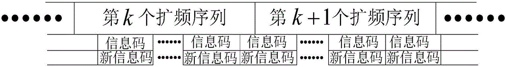 Aperiodic long-code DSSS signal spread spectrum sequence blind estimation method based on similarity