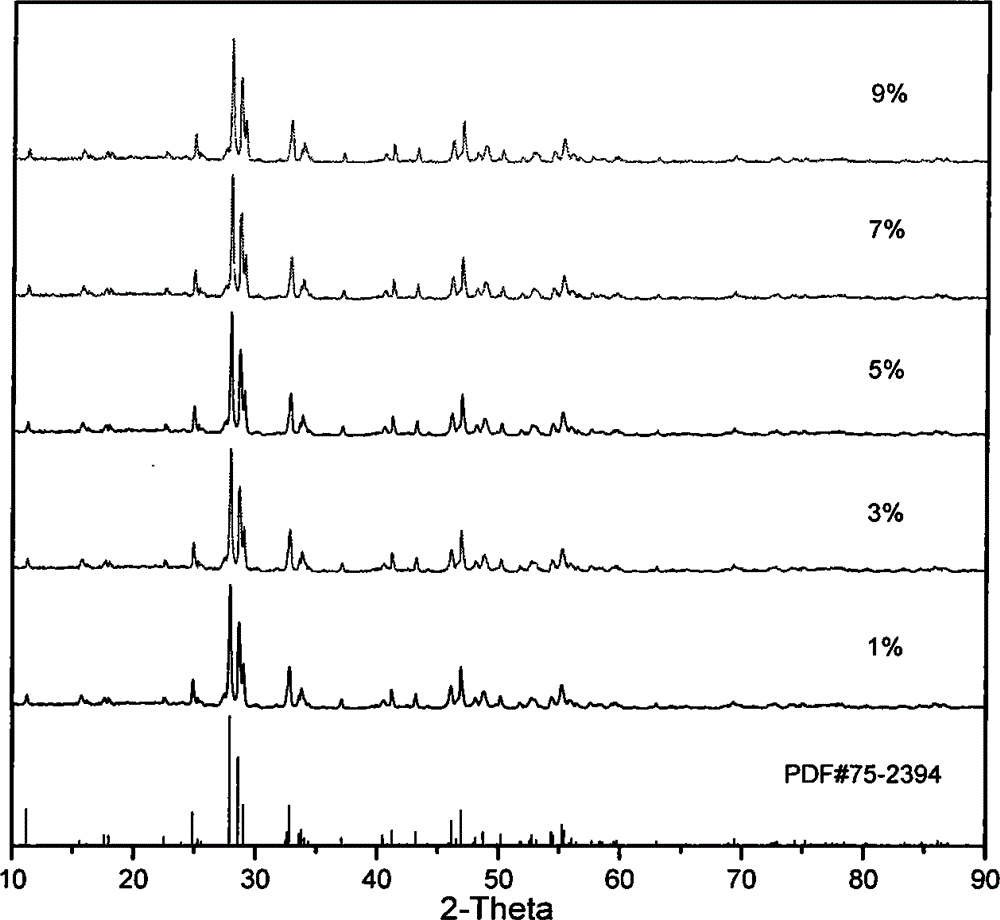 Preparation method and applications of dysprosium-doped blue phosphor