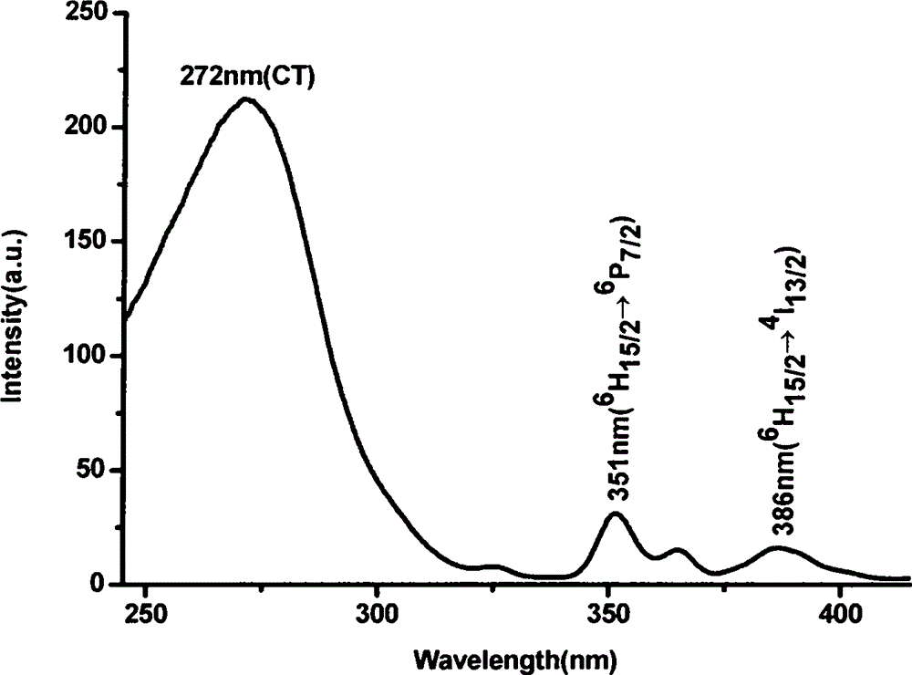 Preparation method and applications of dysprosium-doped blue phosphor