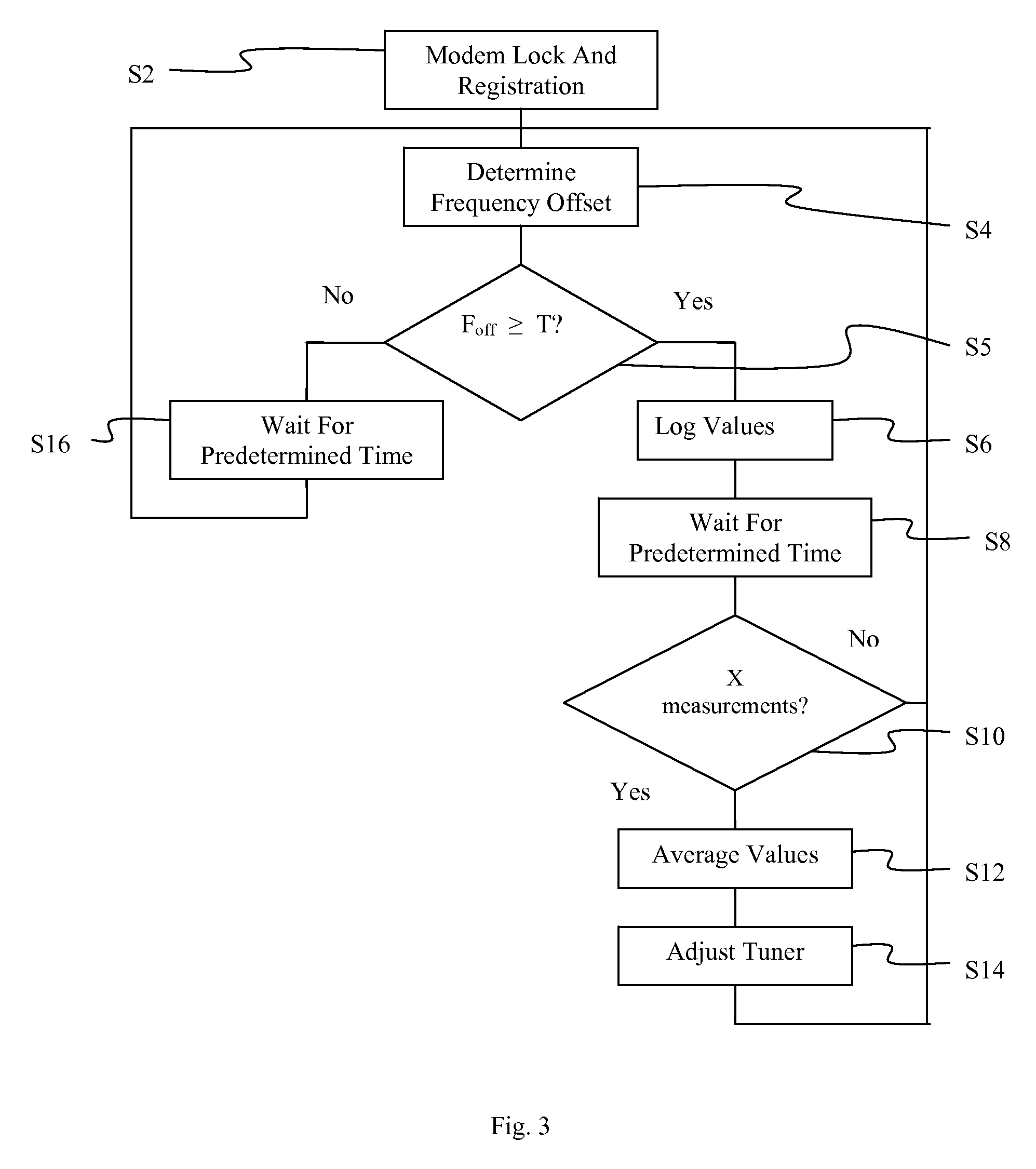 Adaptive tuning to improve demodulator performance