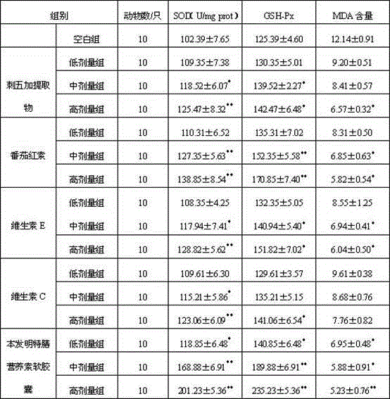 Special meal nutritional food applicable to males preparing childbearing