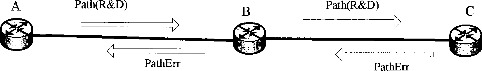 Method for migration based on status transition in automatically exchanging optical network