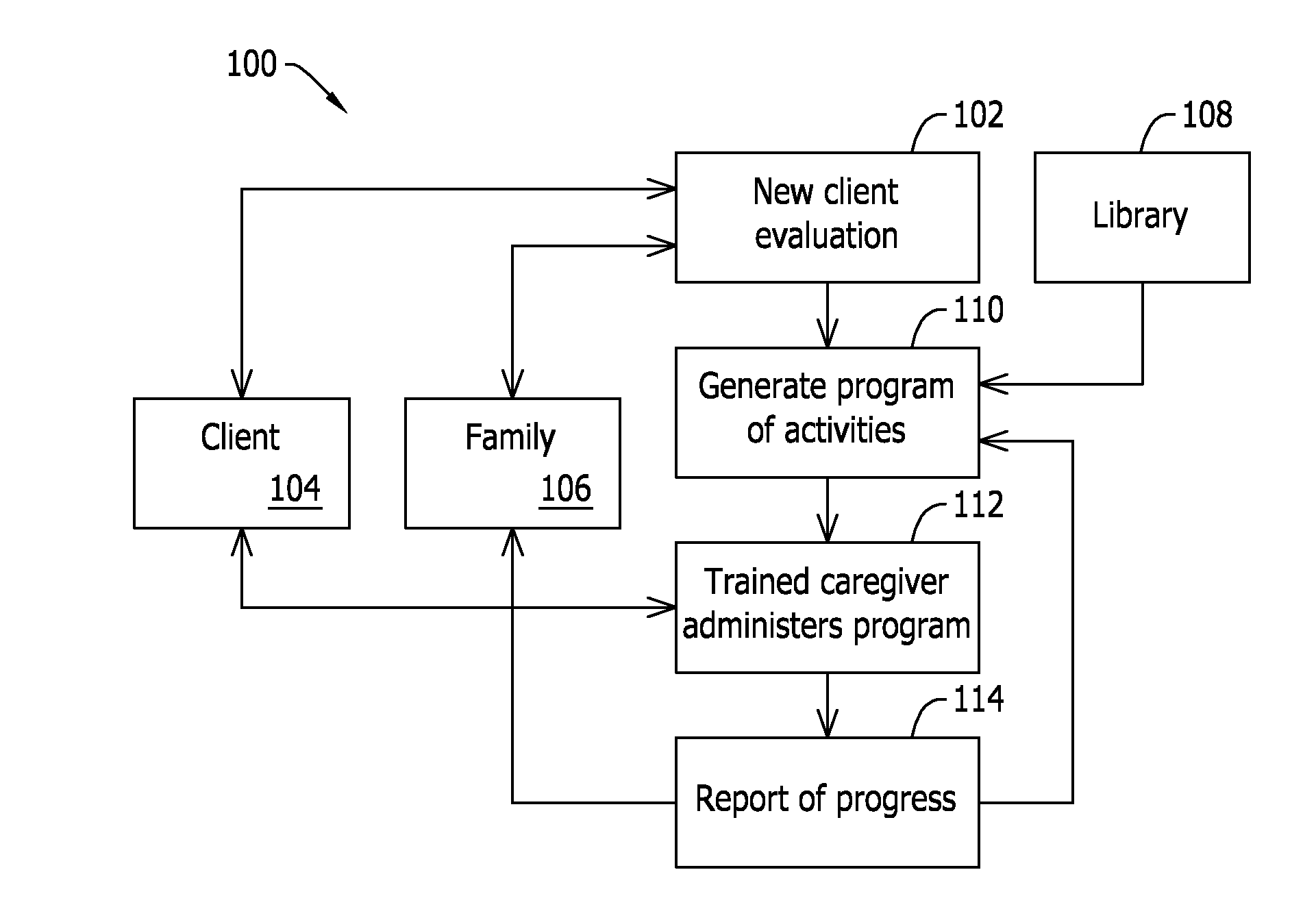 Method and system for a cognitive training program