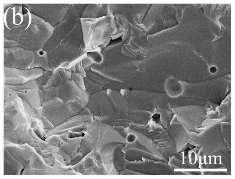 A kind of microwave dielectric ceramic material and its preparation method and application