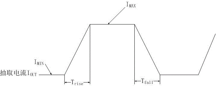 Analog load for testing SOC power source