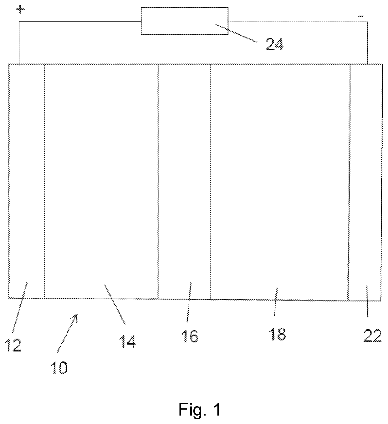 Solid-State Battery Electrolyte Having Increased Stability Towards Cathode Materials