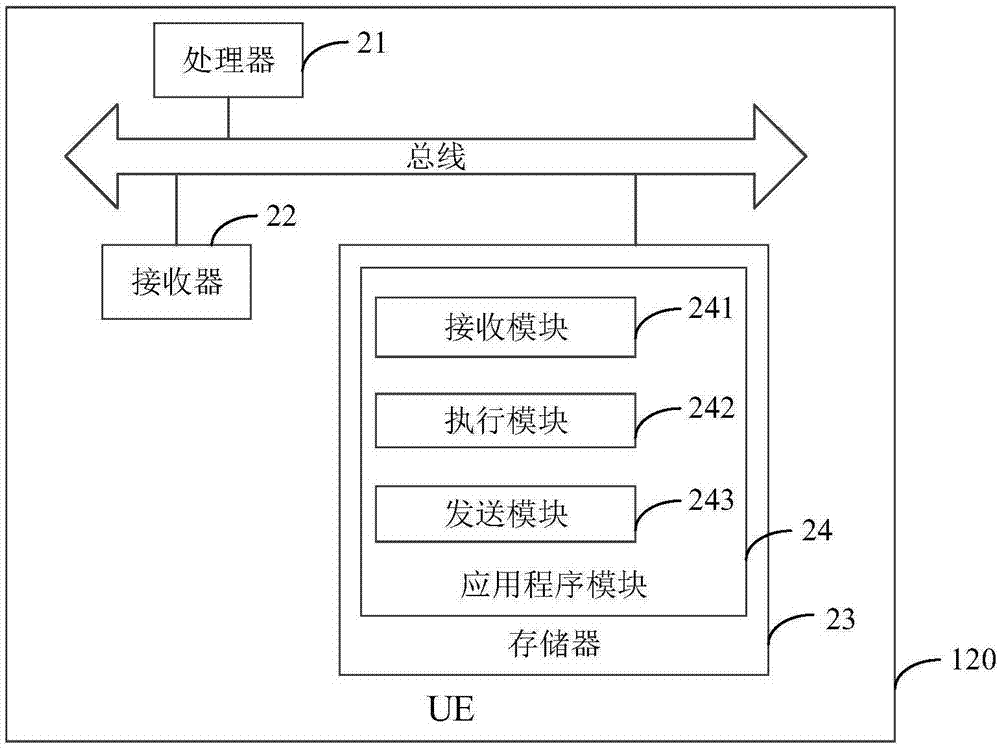 Long term evolution LTE network data closing method and device