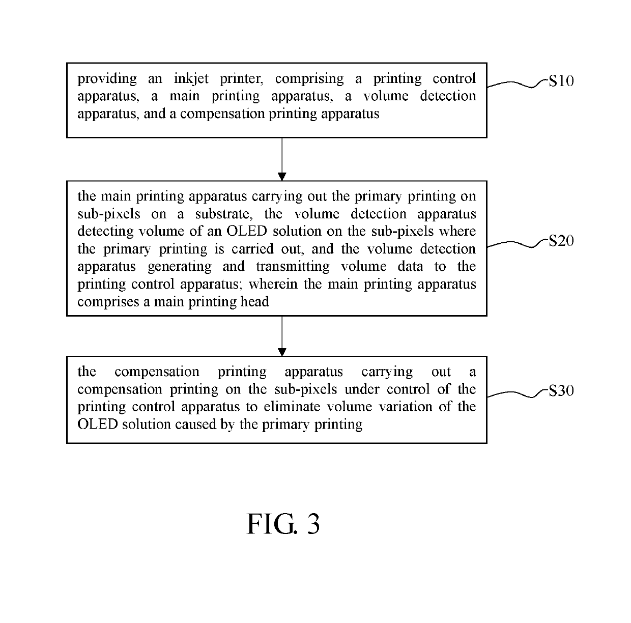 Inkjet printer and printing method thereof