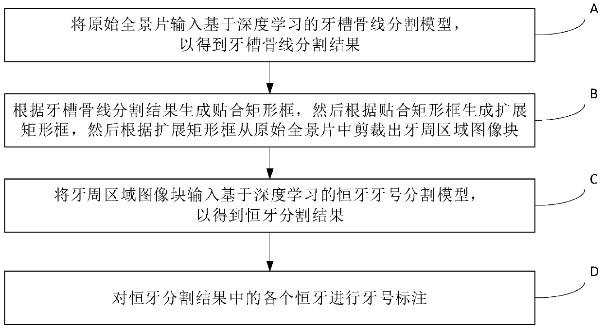 A panorama constant-tooth identification method and device based on deep learning