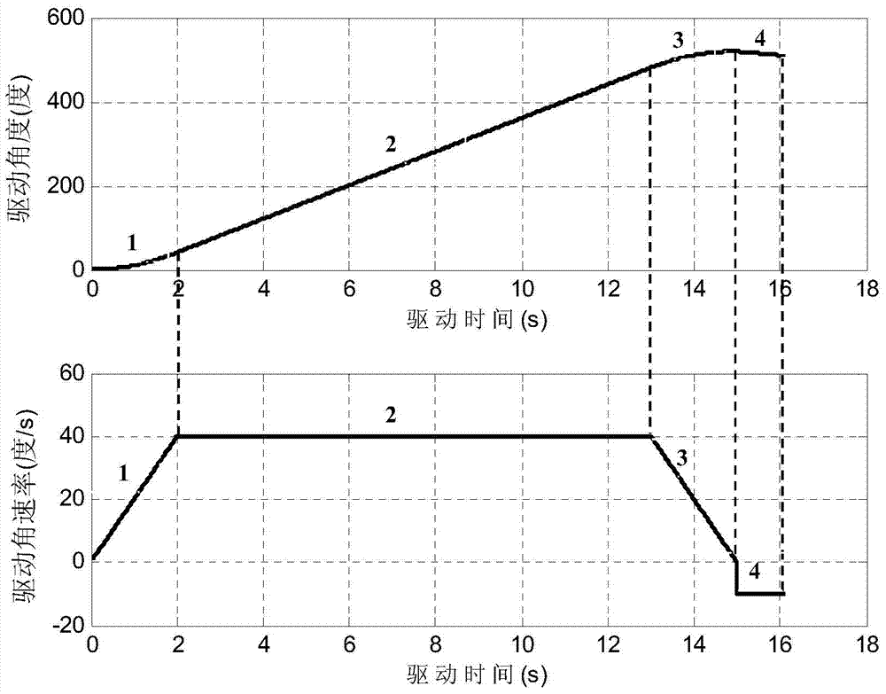 A Scanning Control Method of Antenna Azimuth Axis During Satellite Searching in Motion