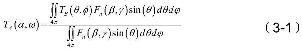 An Antenna Error Correction Method for Spaceborne Microwave Radiometer