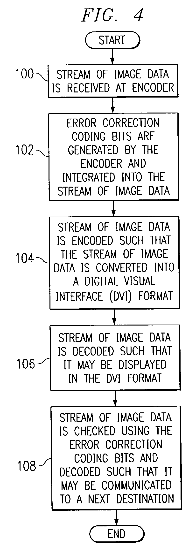 System and method for communicating image data using error correction coding