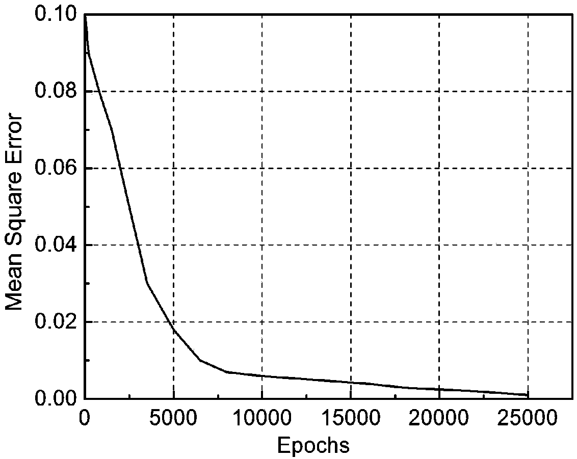 BP neural network-based roller alloy contact fatigue performance prediction method