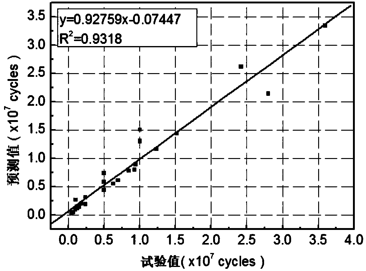 BP neural network-based roller alloy contact fatigue performance prediction method