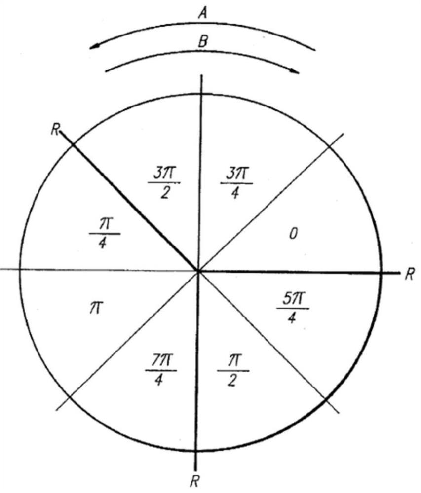 A Random Modulation and Demodulation Method for Suppressing Cross-Coupling of Fiber Optic Gyroscope