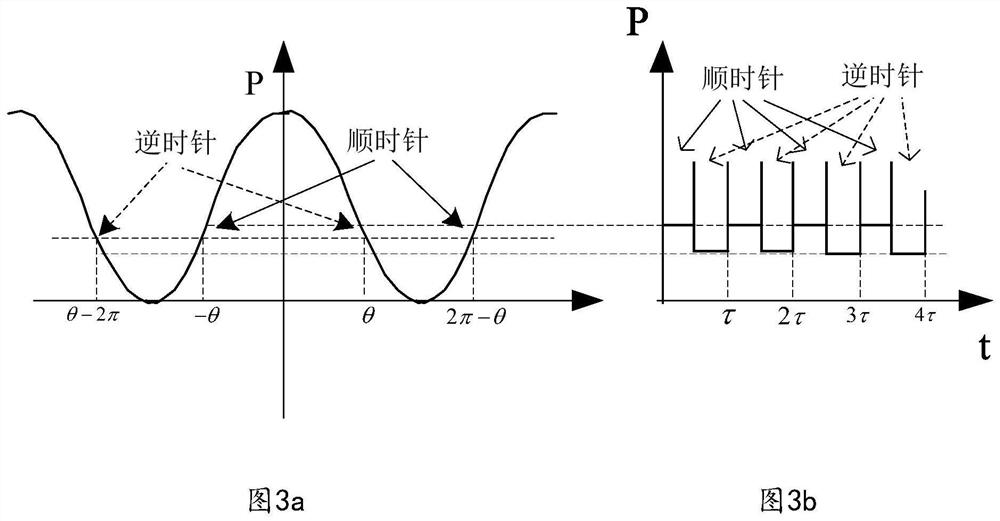 A Random Modulation and Demodulation Method for Suppressing Cross-Coupling of Fiber Optic Gyroscope