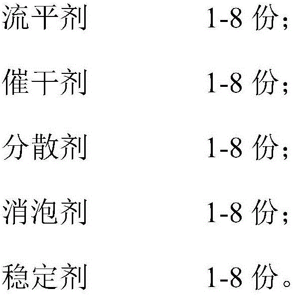 Silicone-modified silicate coating and preparation method thereof