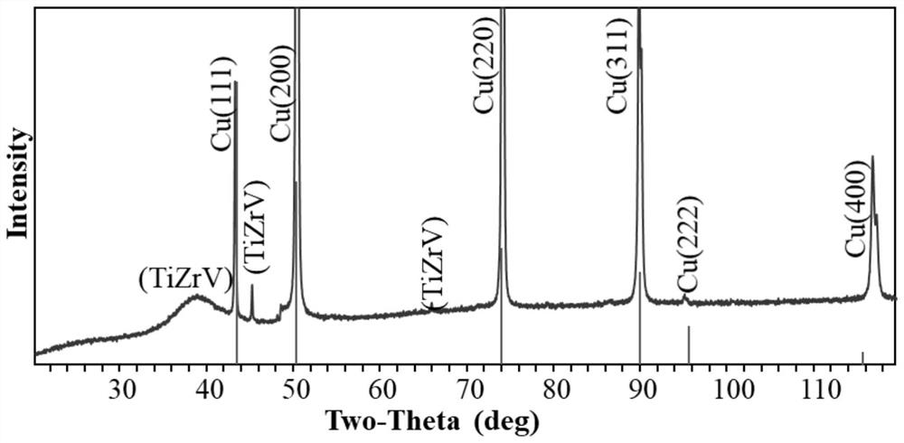 Non-evaporable quaternary Ti-Zr-V-Cu vacuum getter film and preparation method thereof