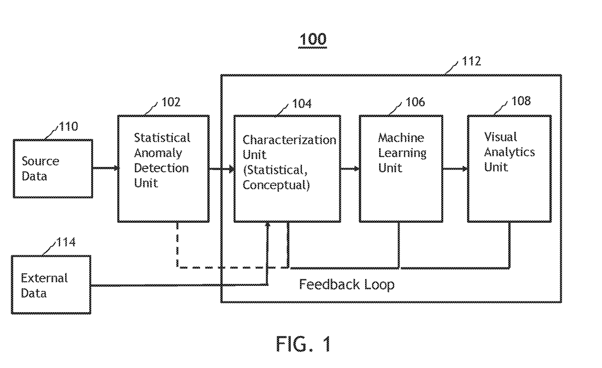 Systems And Methods For Anomaly Detection
