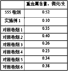 Coffee baking fragrance filter tip capable of reducing heavy metal content in smoke and preparation method of coffee baking fragrance filter tip