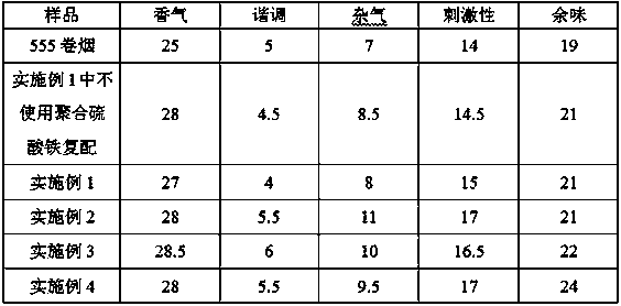 Coffee baking fragrance filter tip capable of reducing heavy metal content in smoke and preparation method of coffee baking fragrance filter tip