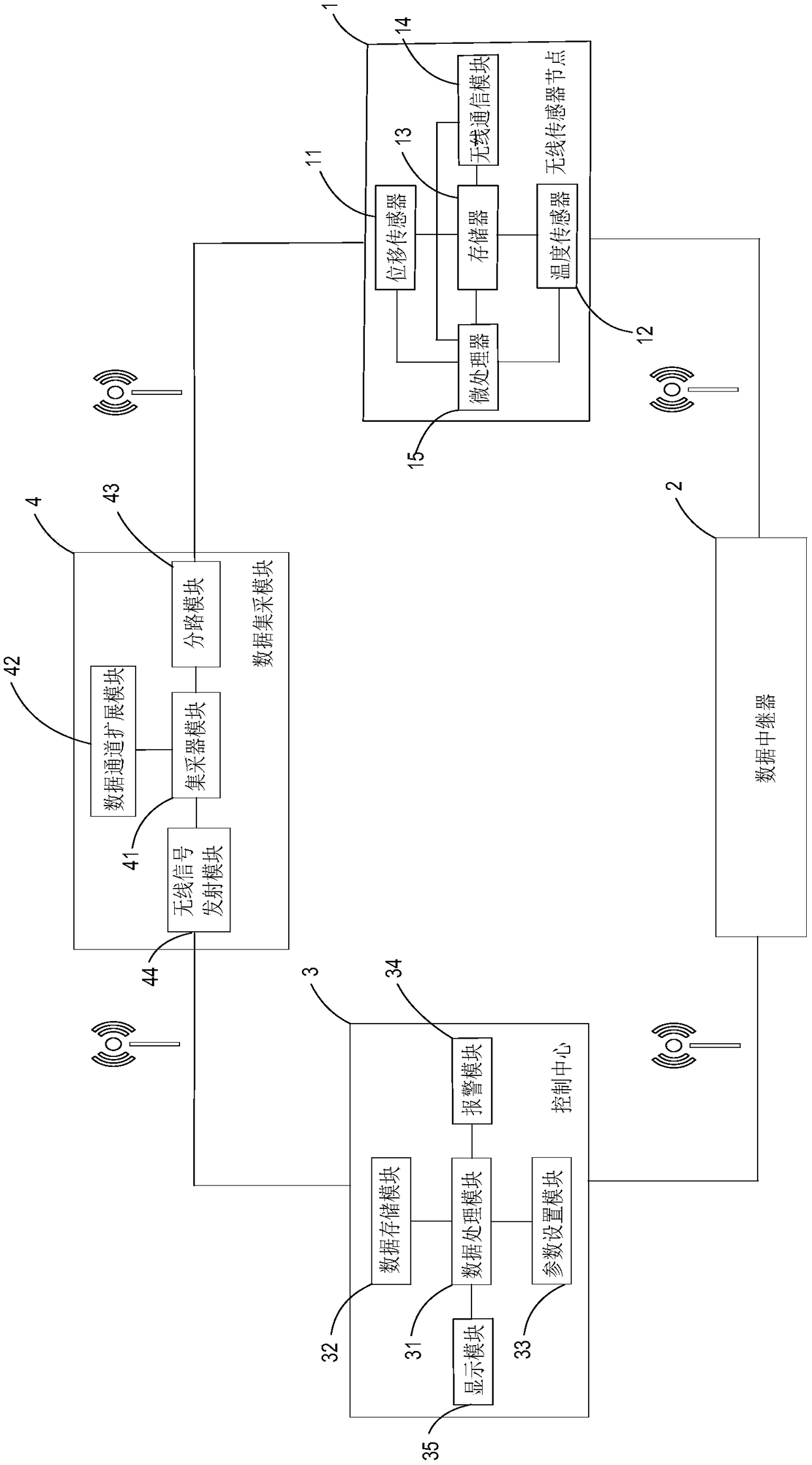 Monitoring system for deformation of nuclear power station safety shell