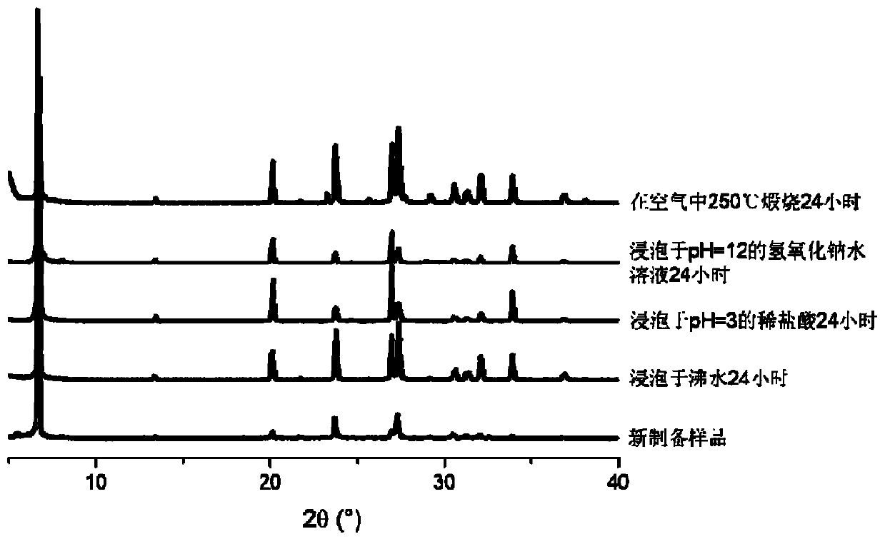 A high stability two-dimensional cationic lead halide material and its preparation and application