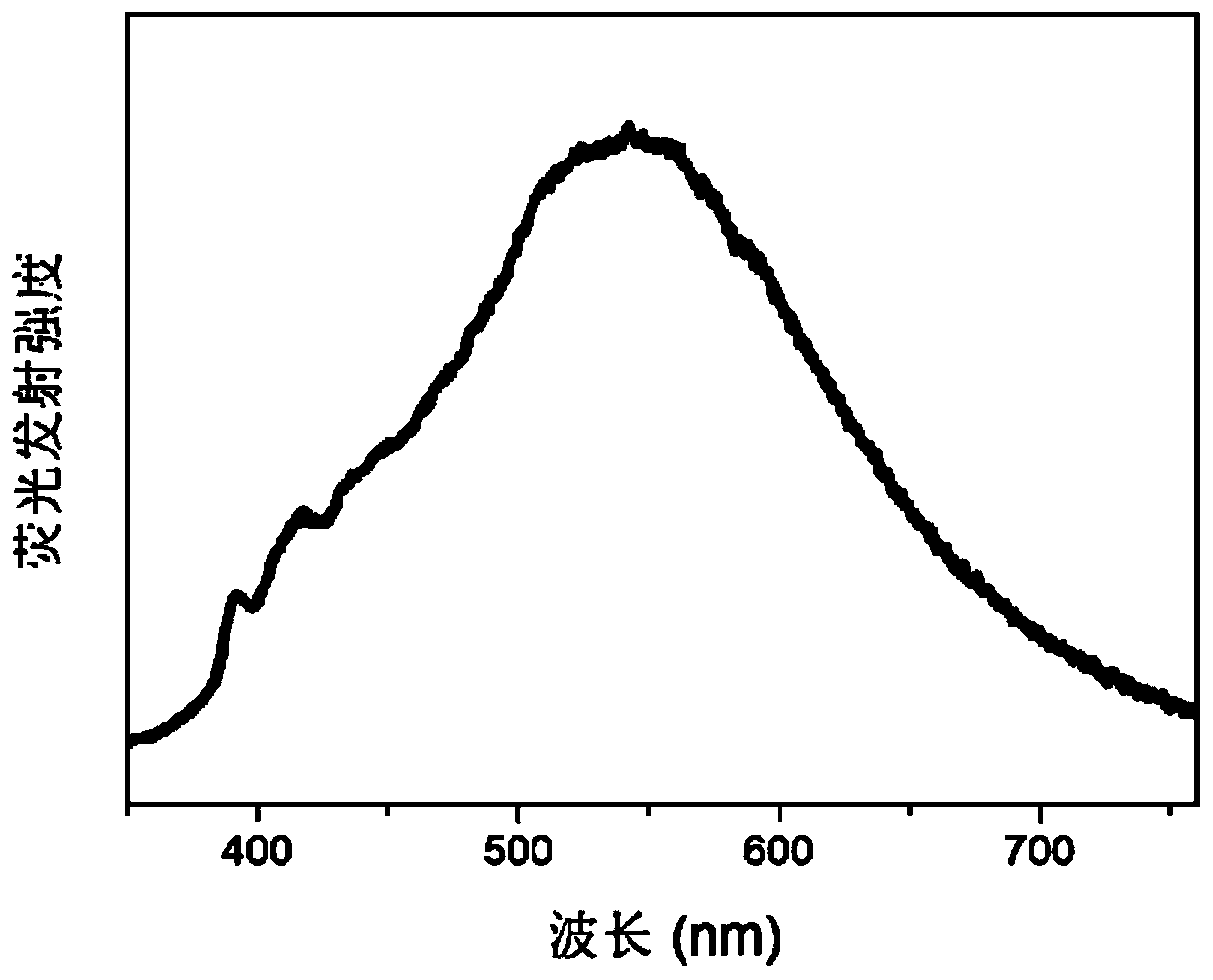 A high stability two-dimensional cationic lead halide material and its preparation and application