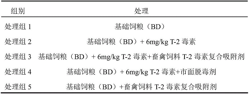 Livestock feed T-2 toxin compound adsorbent as well as preparation method and application thereof