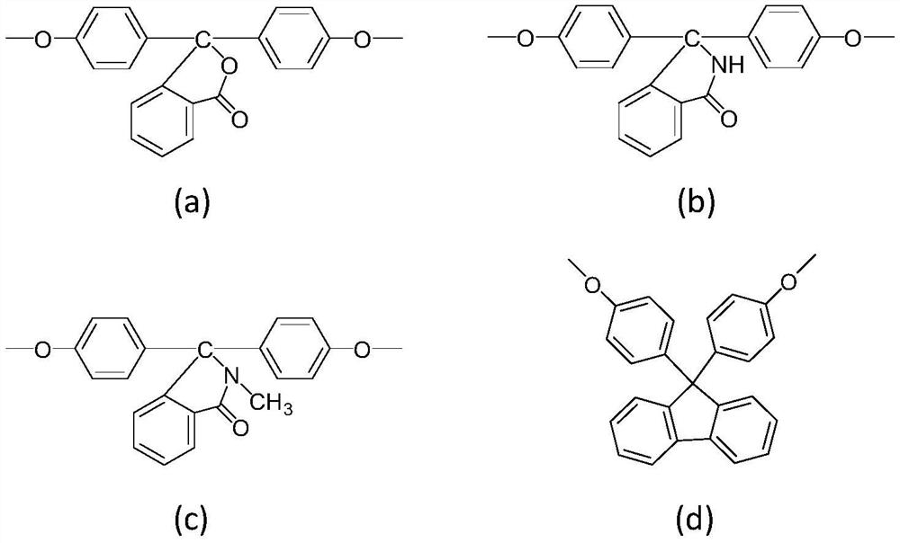 Preparation of amorphous polyaryletherketone (sulfone)-hydroxyapatite 3D printing material