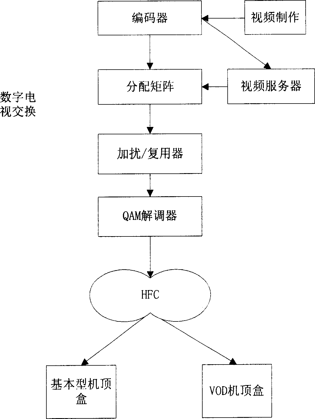 Mobile video broadcasting system and method thereof