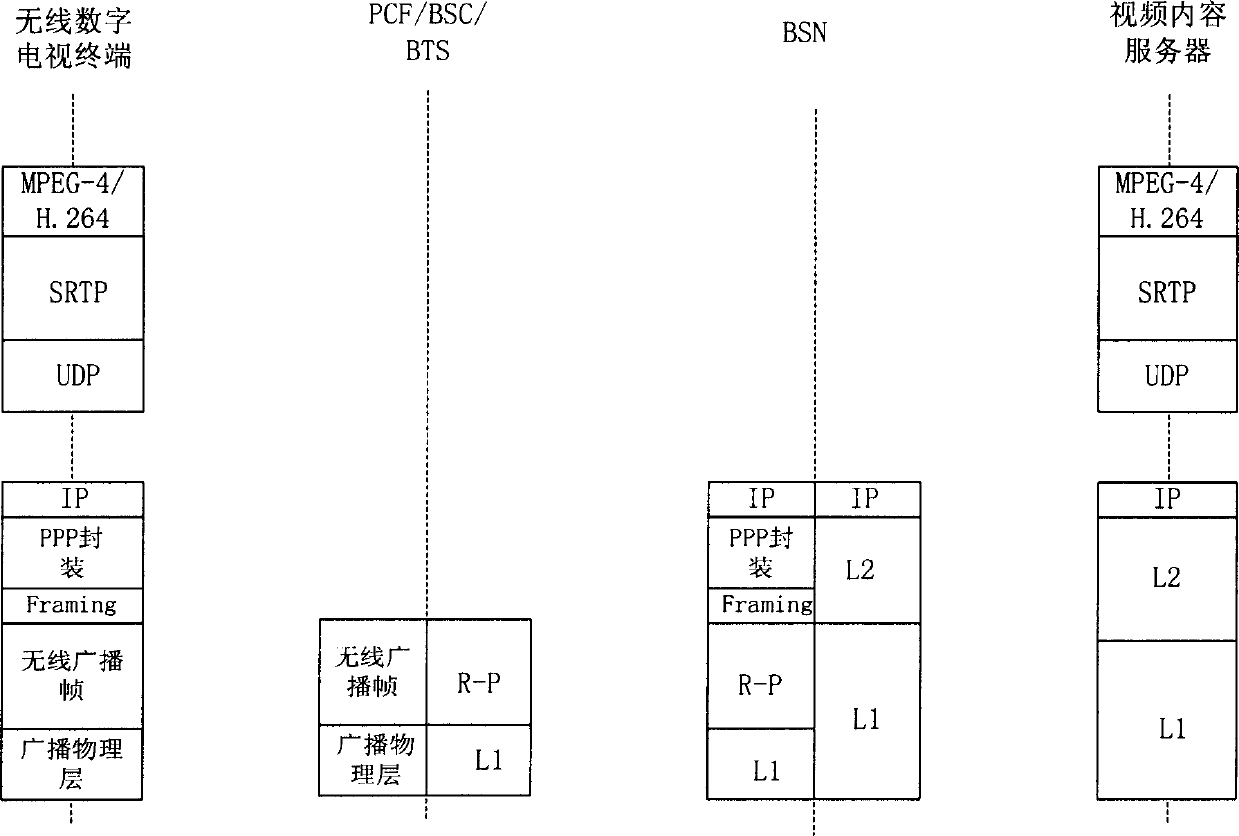 Mobile video broadcasting system and method thereof
