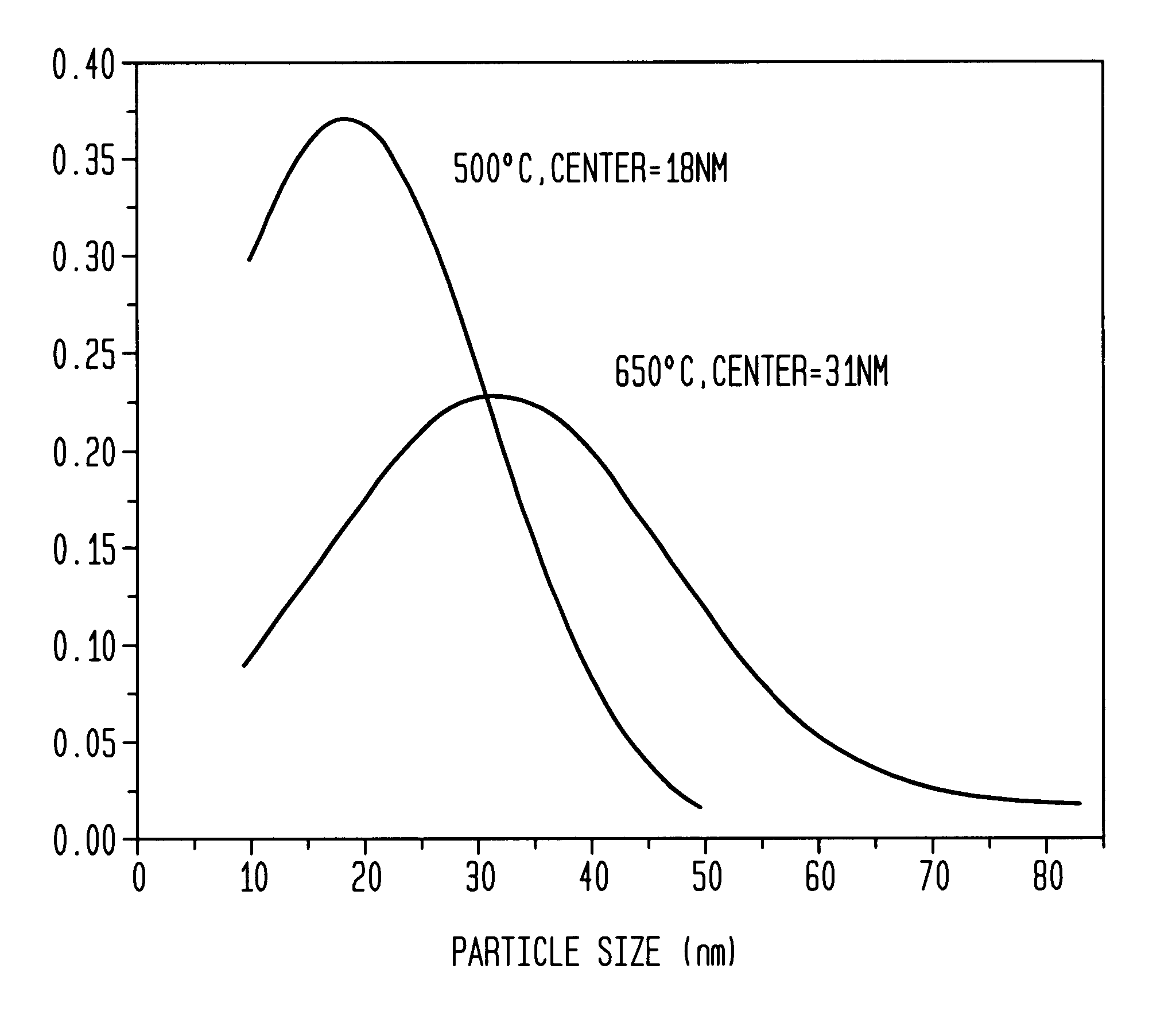 Methods for the preparation of metallic alloy nanoparticles and compositions thereof