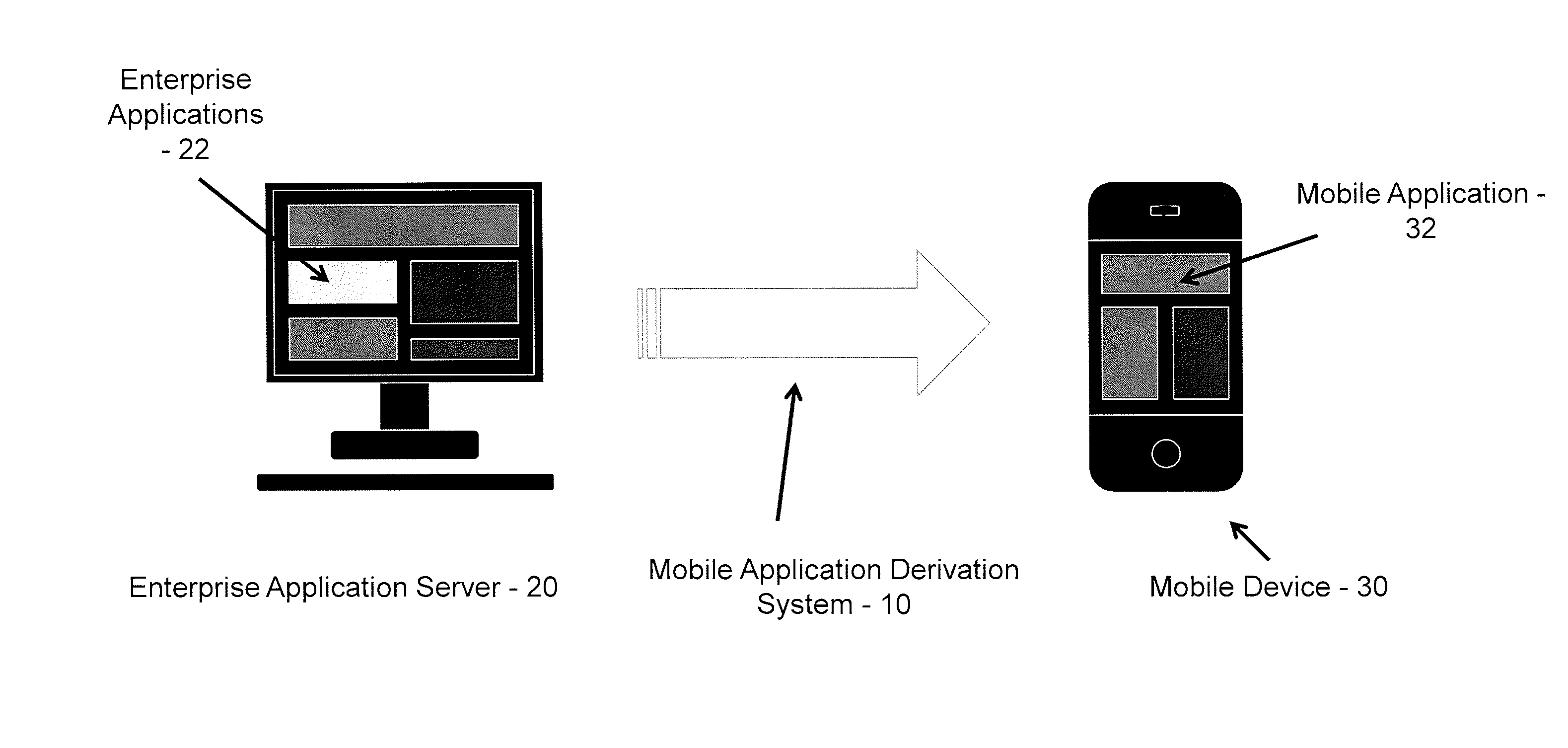 System and method for deriving mobile applications from enterprise-based applications