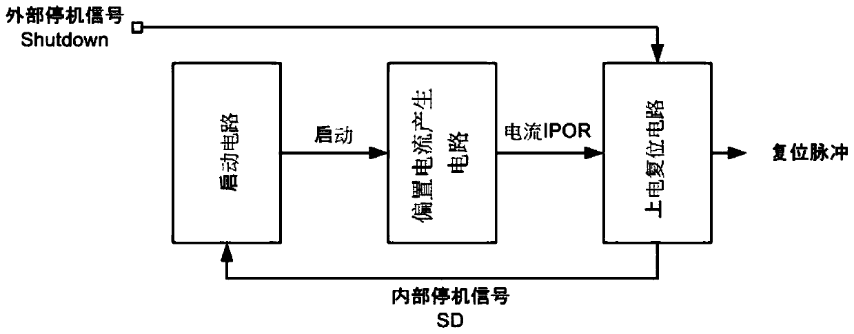 A bias current and power-on reset circuit for a shutdown chip