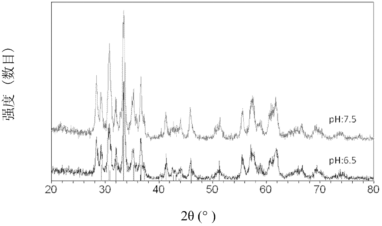 Indium gallium zinc oxide as well as preparation method and application thereof