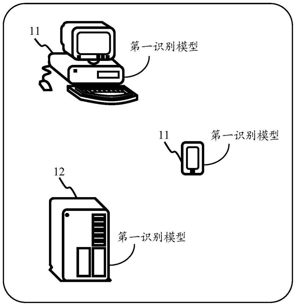 Method and device for identifying hot vocabularies, computer equipment and readable storage medium