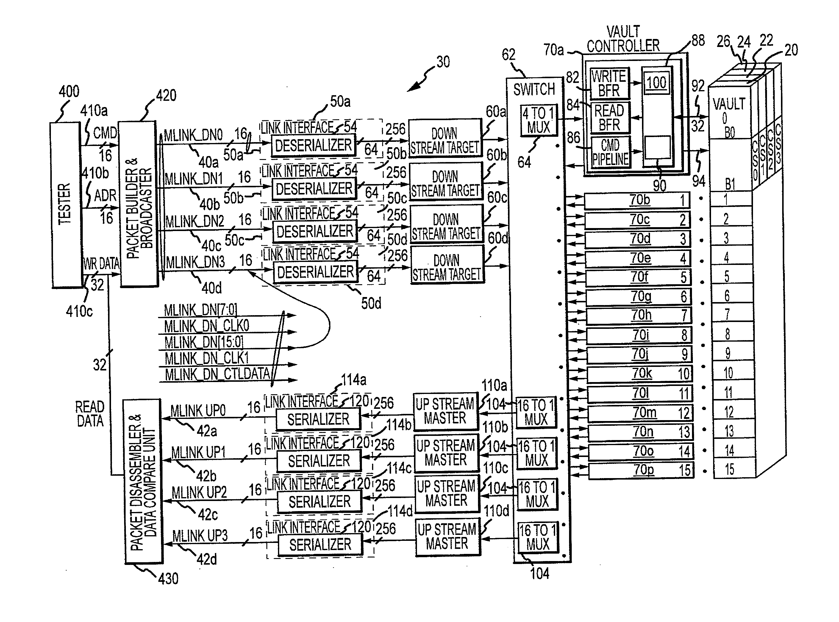 Method and apparatus for testing high capacity/high bandwidth memory devices