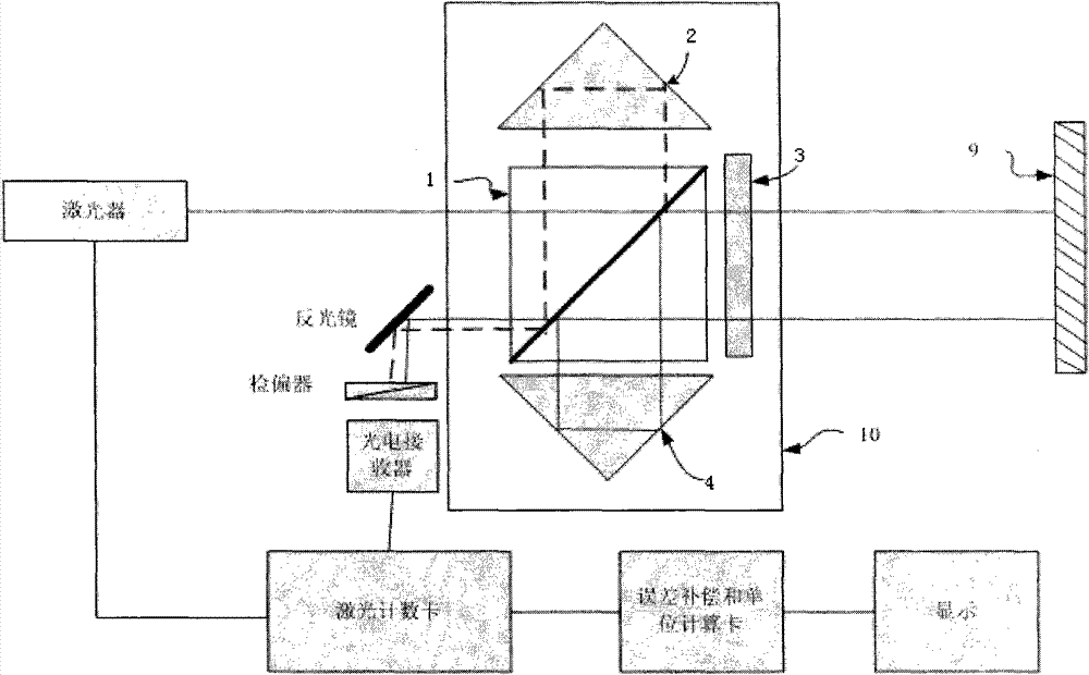 Integral double-frequency laser interferometer