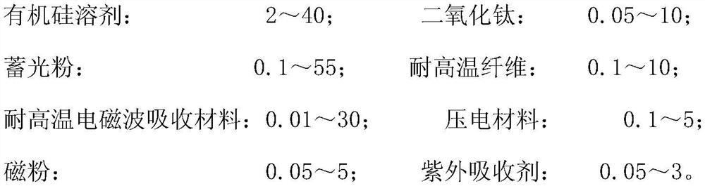 Coating reinforcing agent as well as preparation method and use method thereof